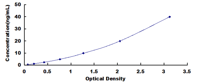 Mouse Tubulin Beta 3 (TUBb3) ELISA Kit